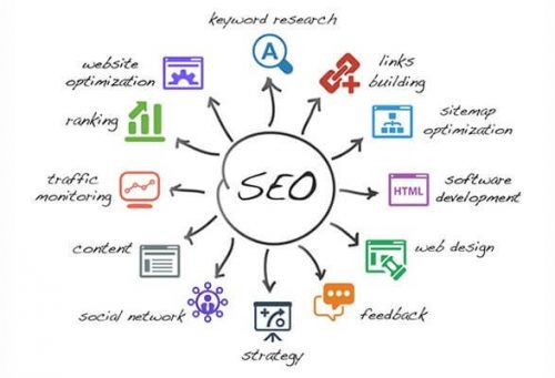 ACG - BASIC SEO