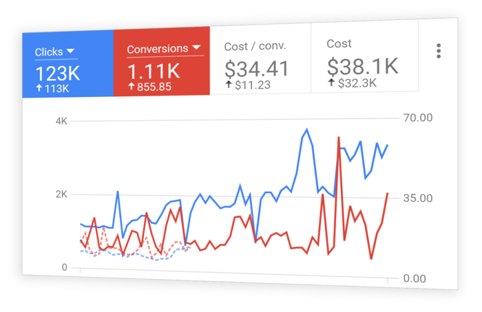 ppc-management-services-banner